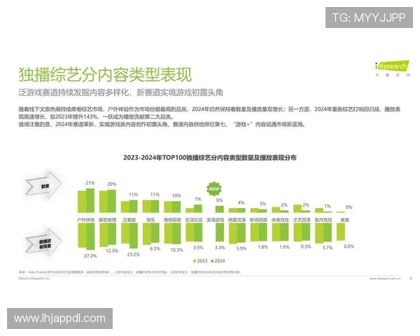 ag电子未来发展趋势分析引领在线娱乐行业新风向